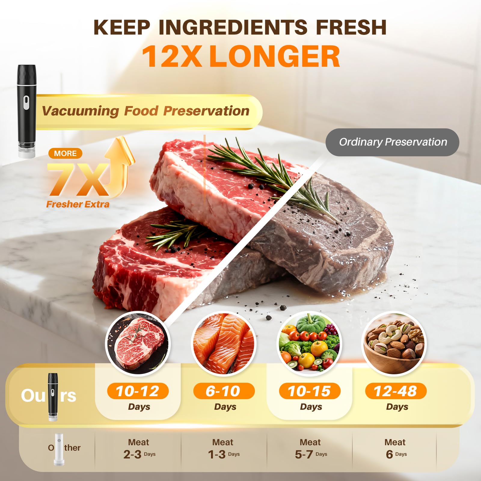 Food Vacuum Sealer, 60KPA Powe - Meal Prep Vacuum Sealer ulasan dan harga